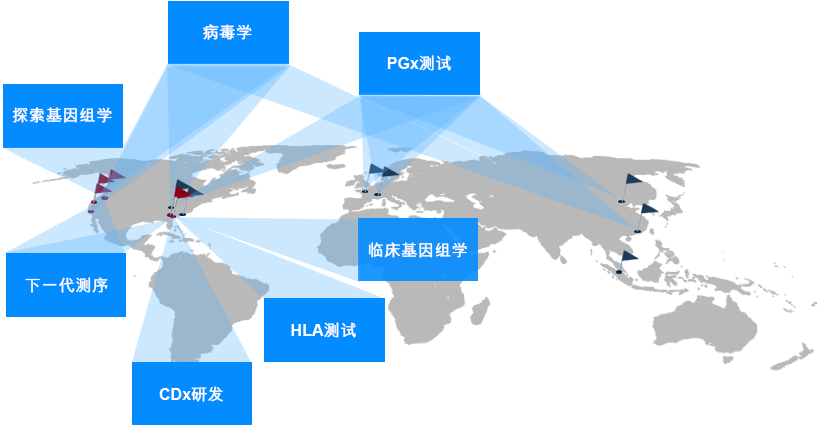 科文斯覆盖全球的基础解决配方和专业知识