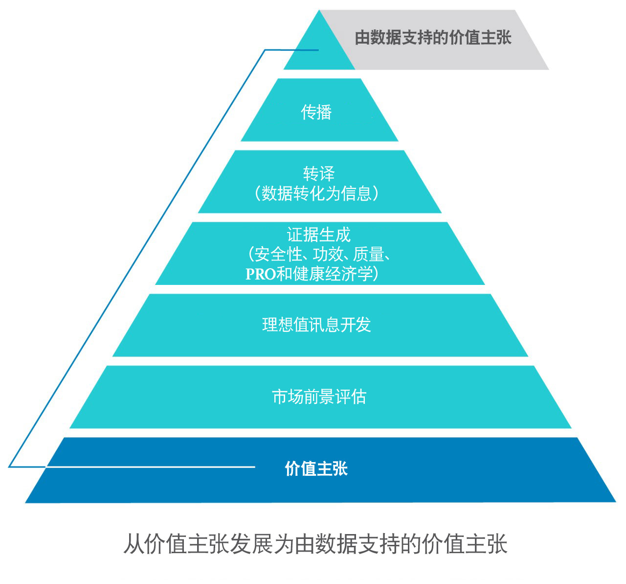 展示您产品的价值科学