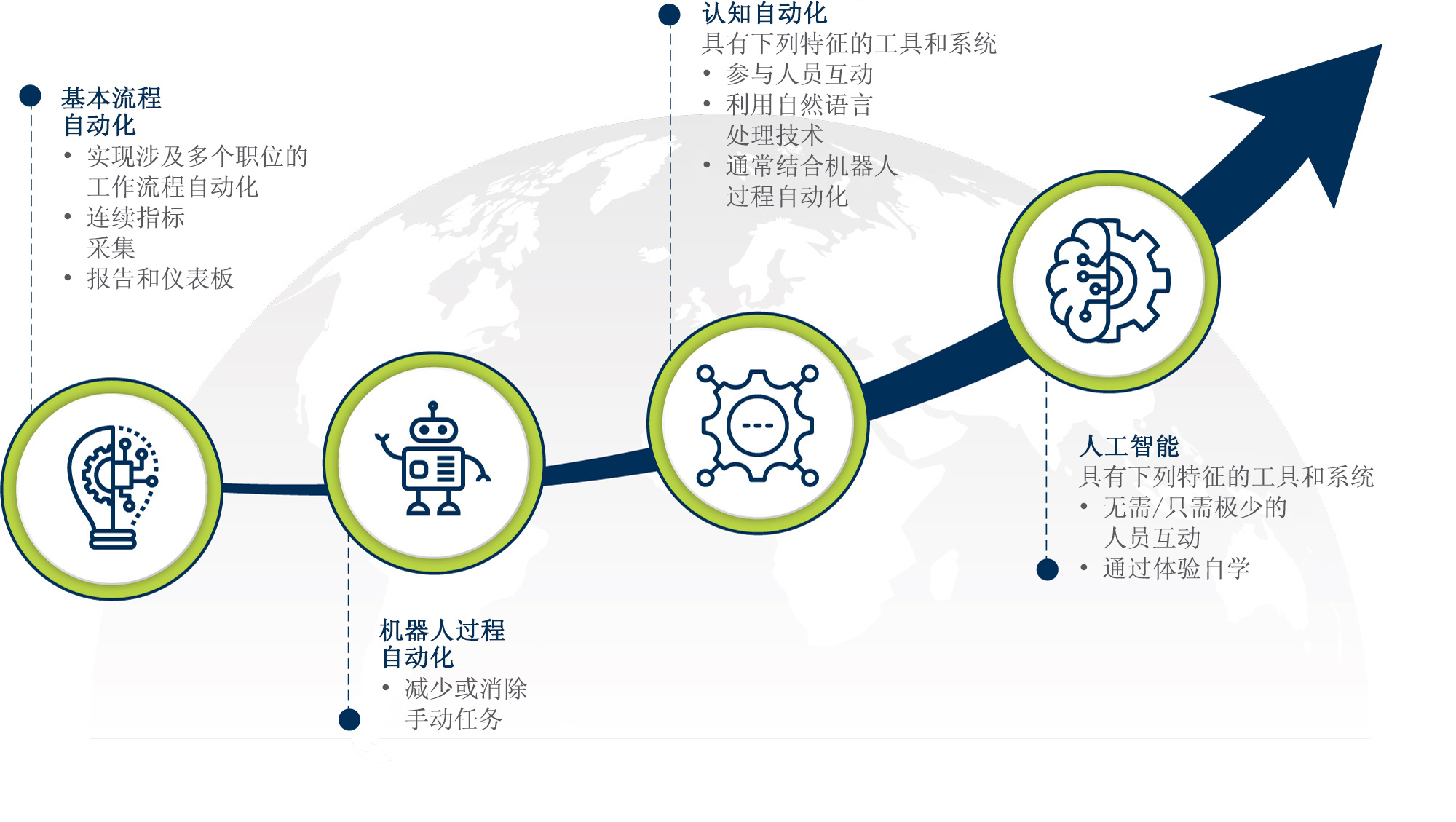 图1 - 科文斯 PV自动化工具与路线图