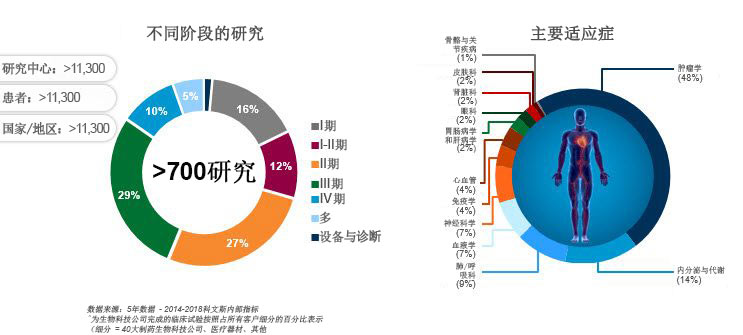 罕见病和孤儿药 - 科文斯的实力