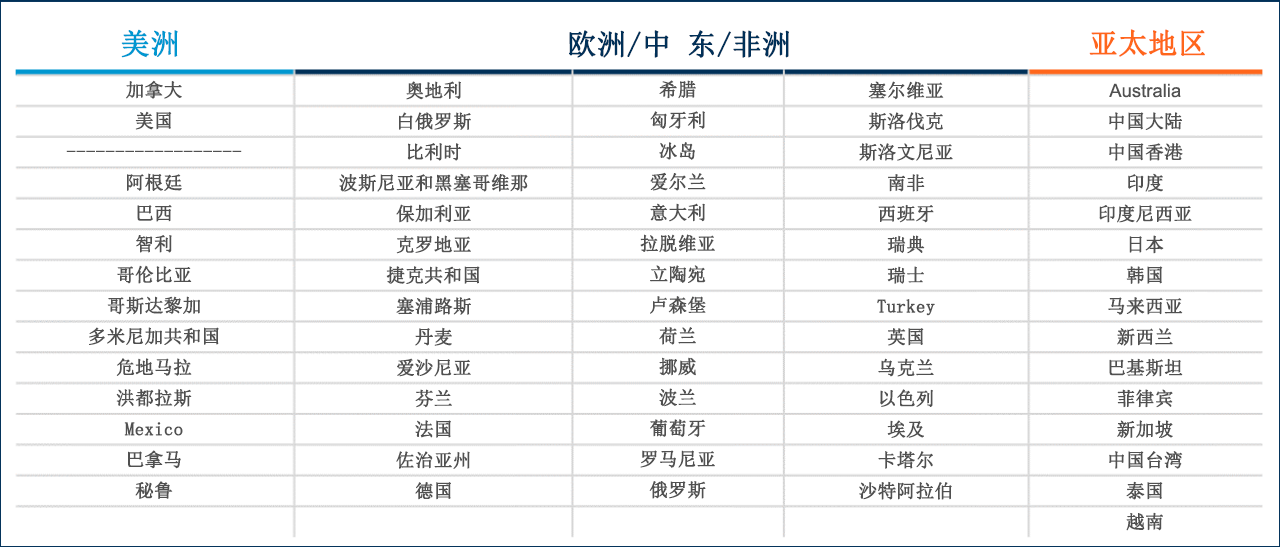 按地区分类的法律